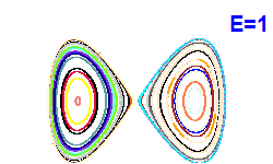 Poincar� section A=0, E=1